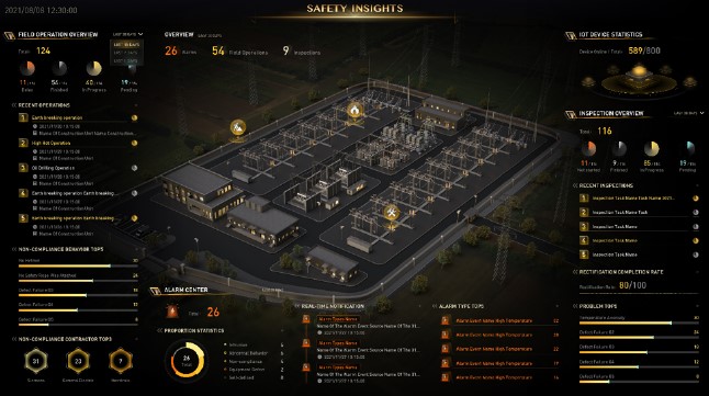 Panel de control visualizado