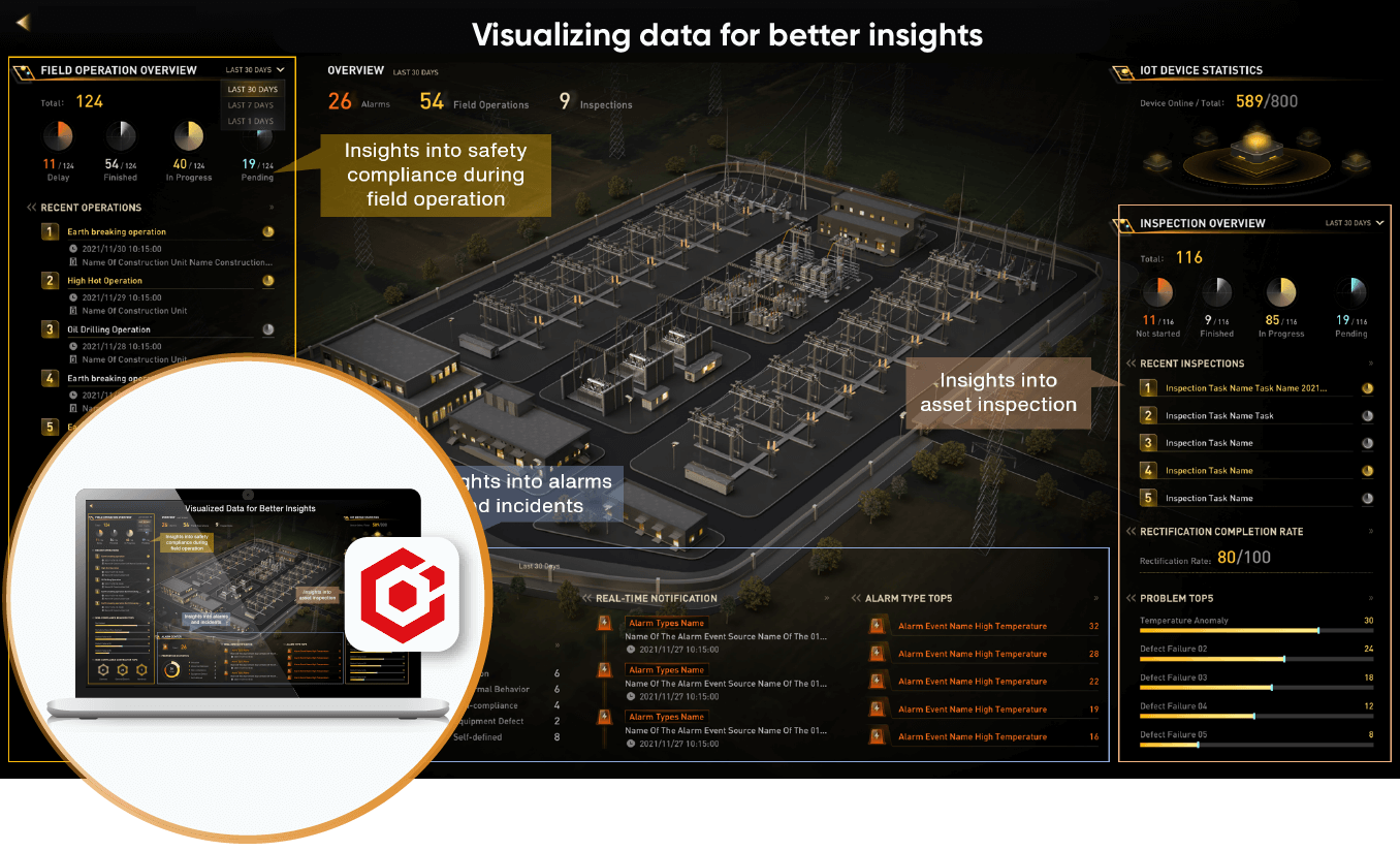 Visualización de datos para obtener mejores resultados