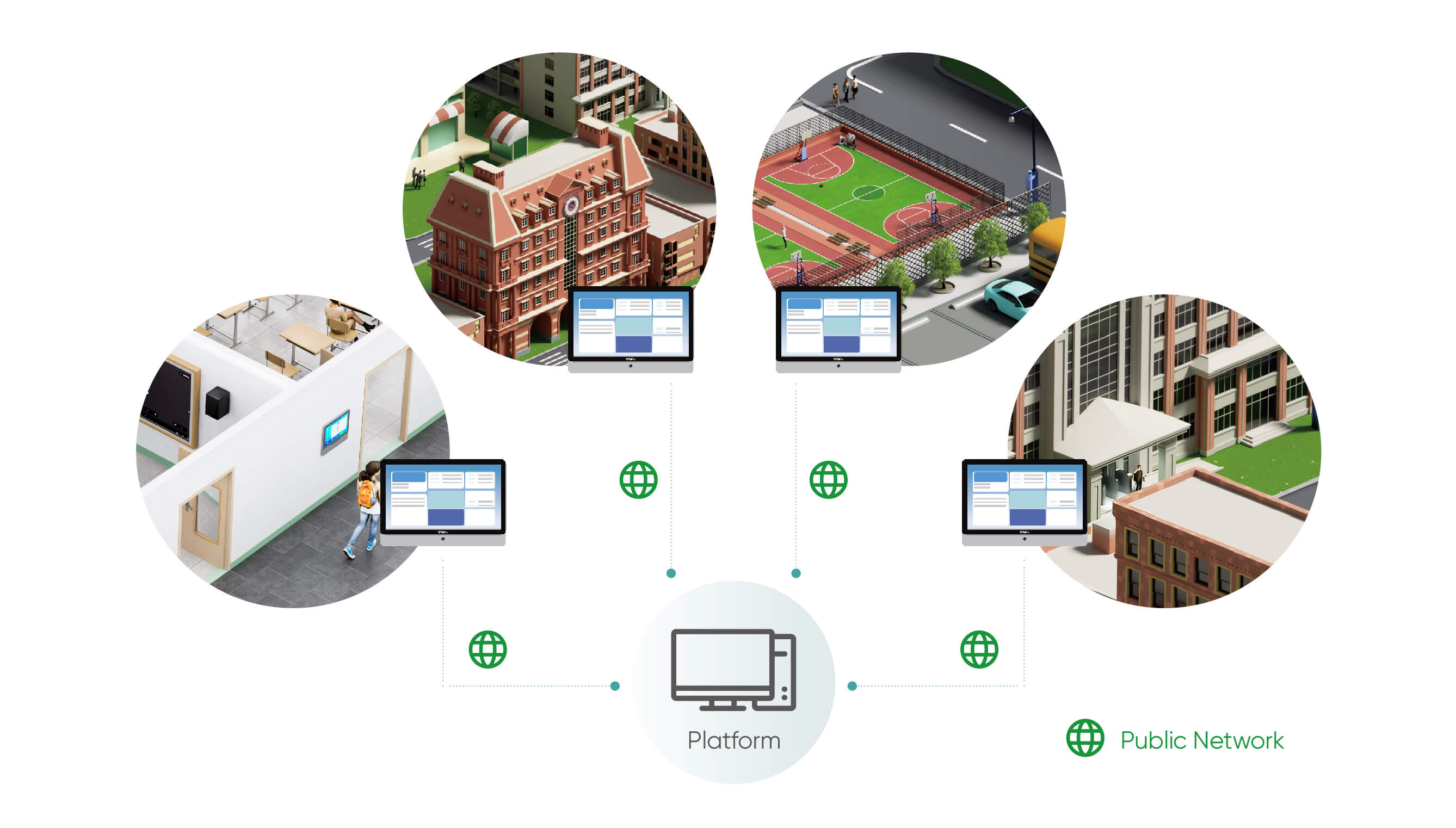 Fácil configuración y administración